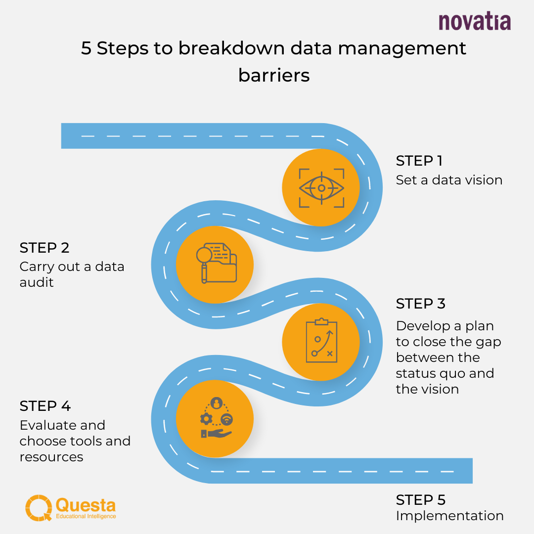 5 steps to breakdown data mgt barriers-2