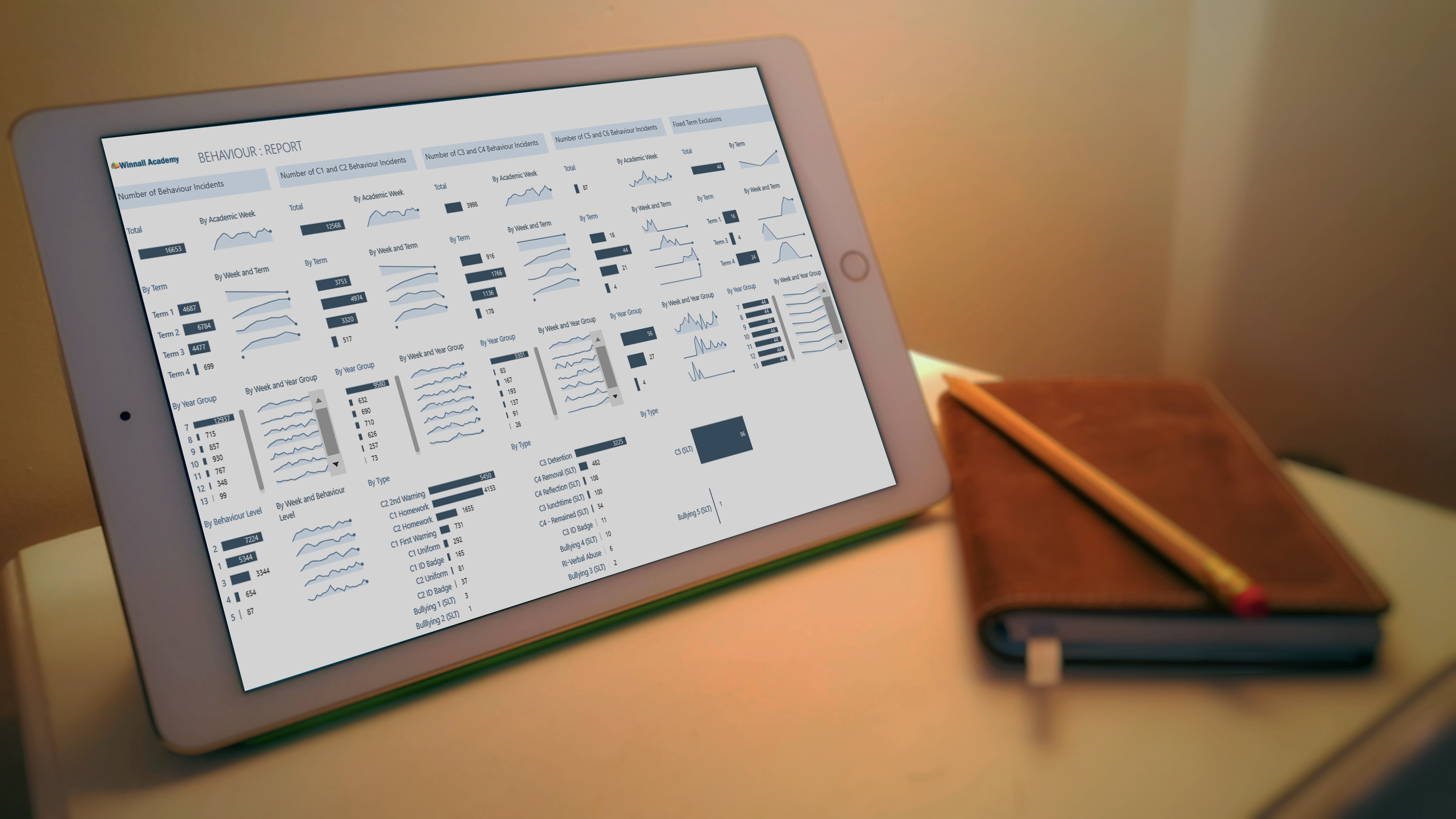 Behaviour Screen Shot