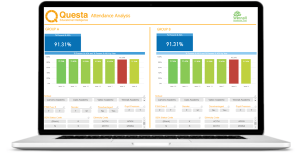 Questa Attendance Analysis dashboard July 2018