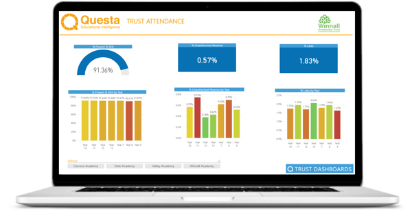 Questa Trust Attendance dashboard July 2018