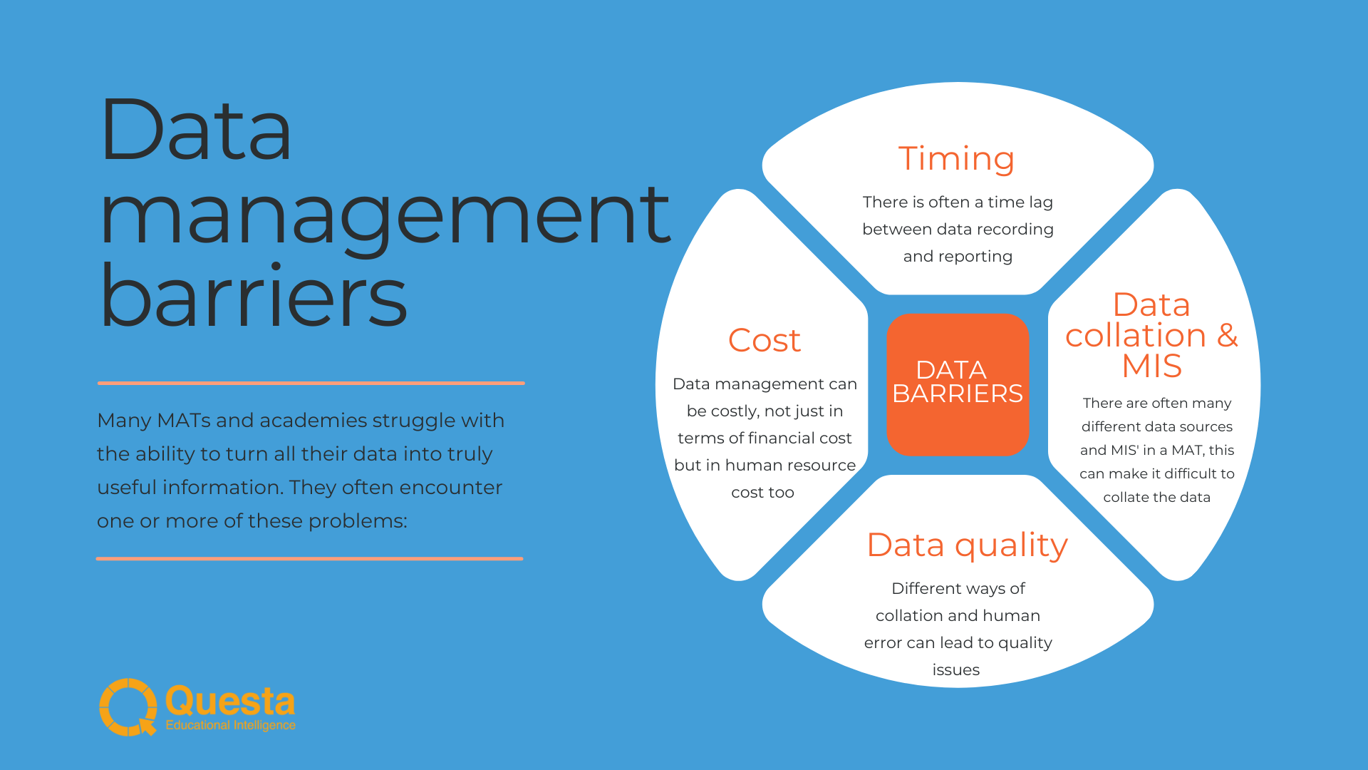 Data mgt barriers map