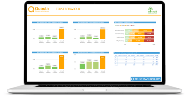 Questa Trust Behaviour dashboard July 2018