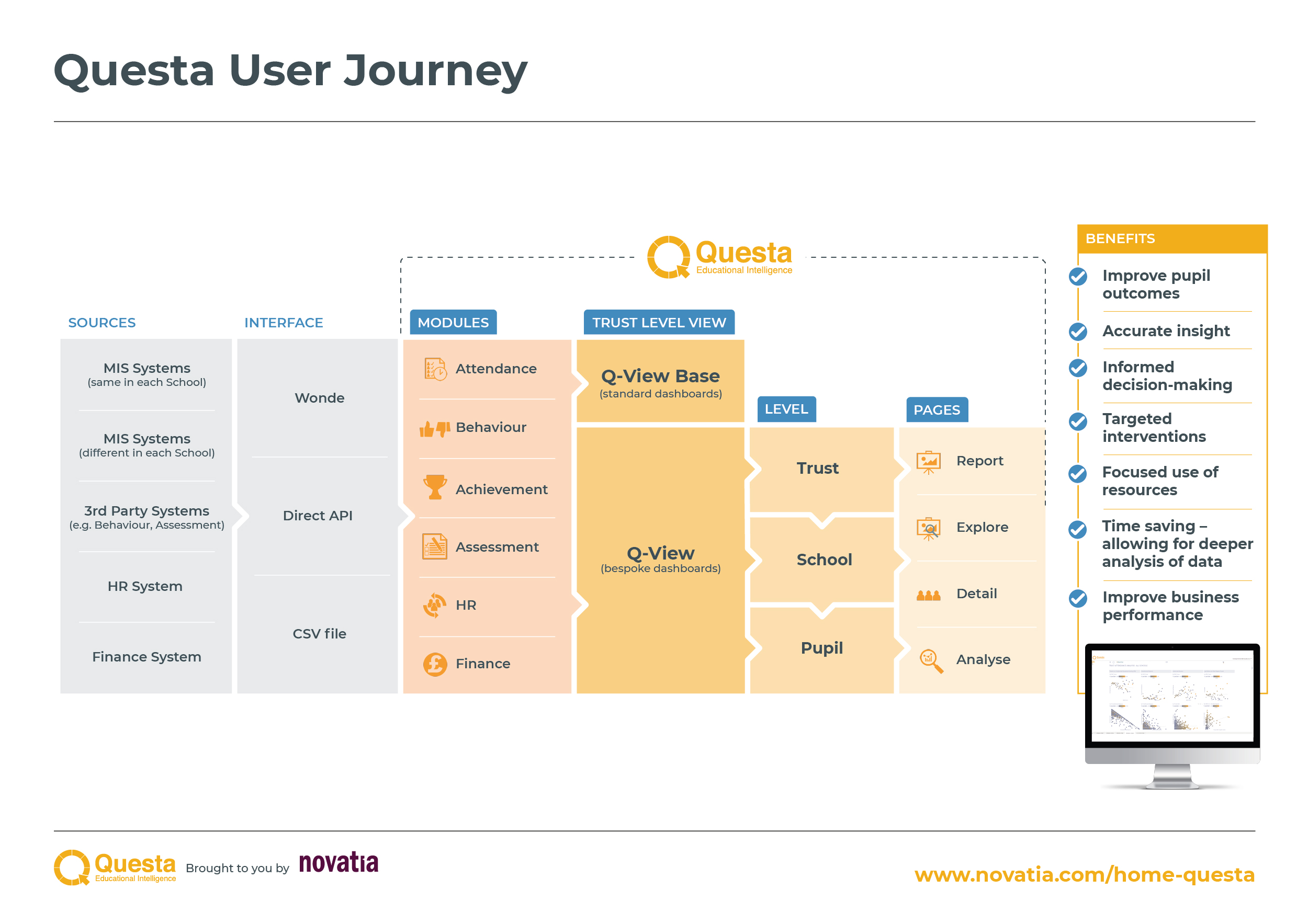 Questa User Journey