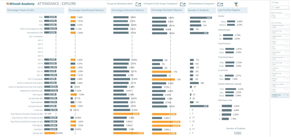 Questa dashboard