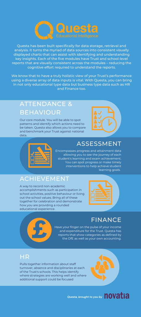 Questa modules Infographic