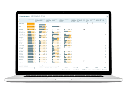 Laptop with Questa charts