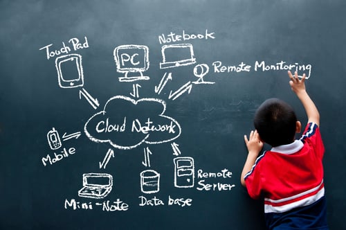 Cloud Network Connections