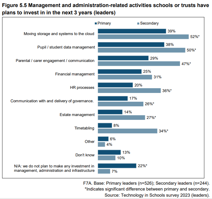 DfE Holiday Reading: Technology in Schools Survey 2022 – 23 (TISS)